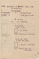 0001.jpg [ scanned_images/COLYER_Moreton John Godden/Papers Re Service in China/TIF/Item 8/ jpg 212339 ]