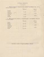 0003.jpg [ scanned_images/COLYER_Moreton John Godden/Papers Re Service in China/TIF/Item 25/ jpg 302380 ]